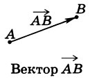 Вестор AB