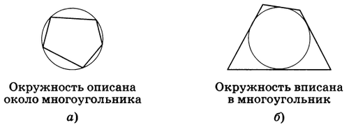 вписанная и описанная окружность