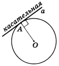 Касательная к окружности
