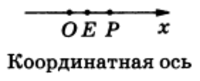 Координатная ось