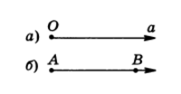 Геометрия ГИА, Лучи ''a'', АБ 
