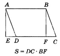 Площадь параллелограмма - геометрия