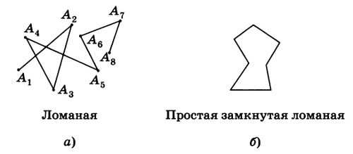 Простая замкнутая ломаная 