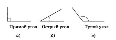 ГИА Геометрия, Измерение углов