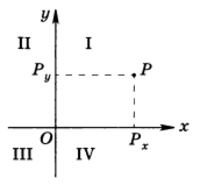 Прямоугольная система координат