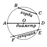 хорда_диаметр_секущая_44.png
