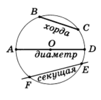 Геометрия, окружность, ГИА
