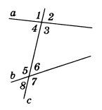 subjects:geometry:1и5_4и8_2и6_3и7_--_соответственные_углы.png