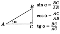 sin cos tg
