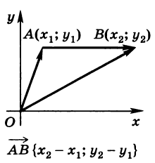 abx2-x1_y2-y1_128.png