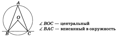 Репетитор онлайн курсы, дистанционное обучение