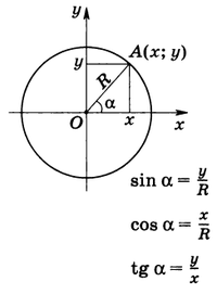 Определение тригонометрических функций для любого угла от 0 до 180°