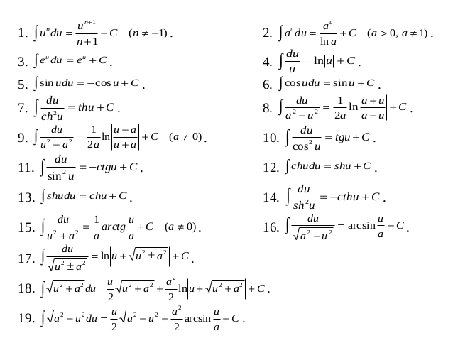Формулы интегралы