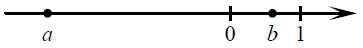 координатная_прямая_a0b1.png