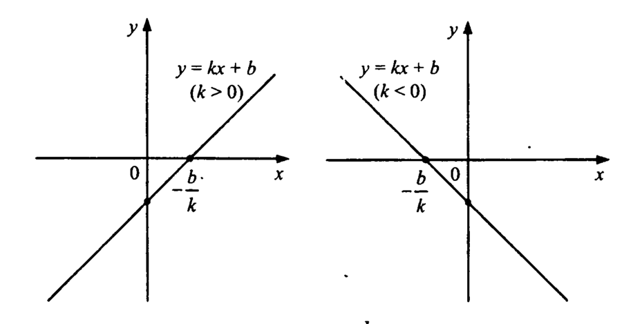 02-liney-y-kx_b_k_0.png