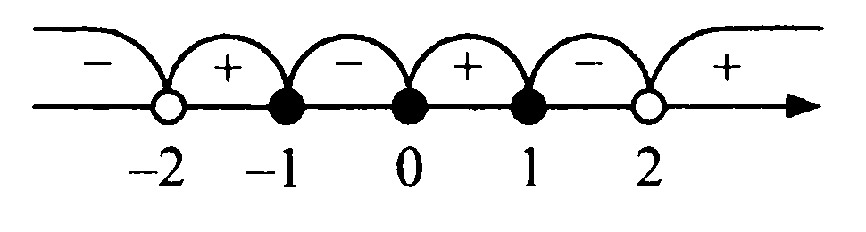 subjects:mathematics:04-neravenstva--2_-1_0_1_2_plus-minus.png