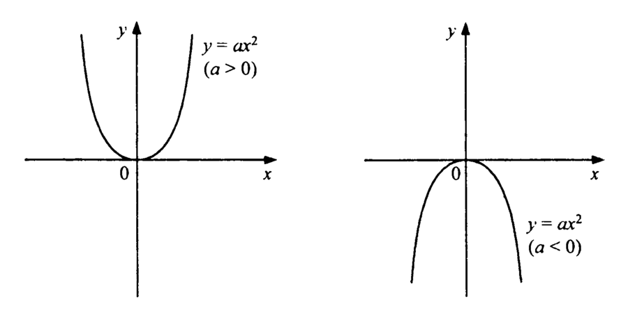 04-parab-y-ax2_a-0.png