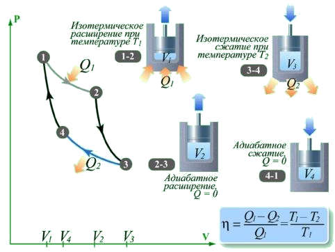 carnot_cycle.png