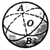 Шар (Сфера)