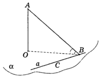 Угол между прямой АВ и плоскостью α
