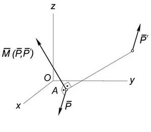 вектор-момент пары  сил  можно  представить  в виде векторных произведений