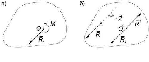 Теорема Вариньона (о моменте равнодействующей плоской системы сил)