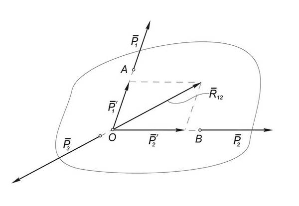 Определение и теорема о трех силах